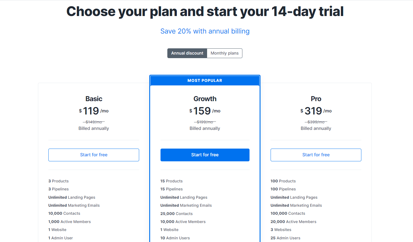 Kajabi vs ClickFunnels Kajabi-Preise