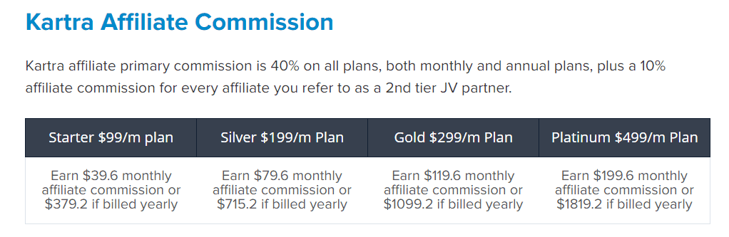 Kartra Affiliate Program - what is kartra commission