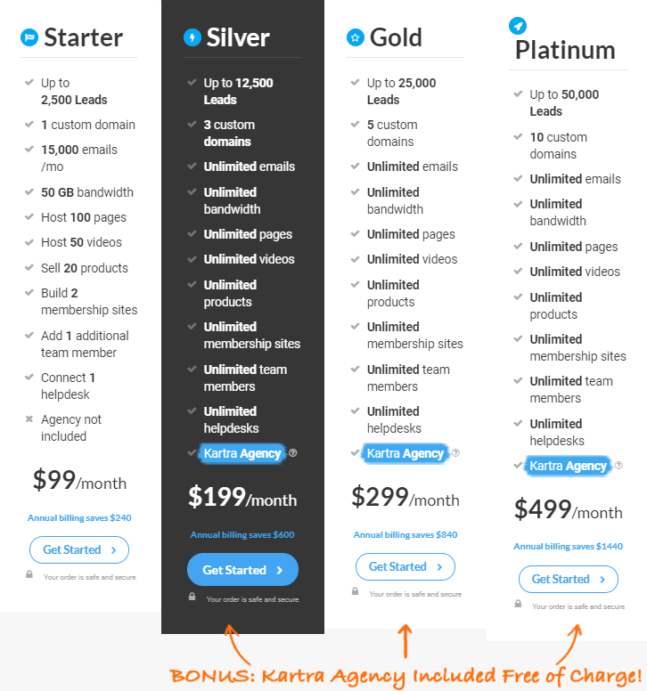 Kajabi vs Kartra - Kartra Pricing