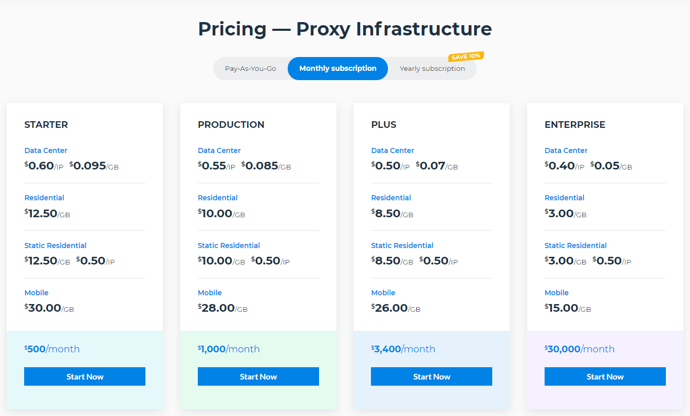 Best Footsite Proxies - Luminati’s Pricing