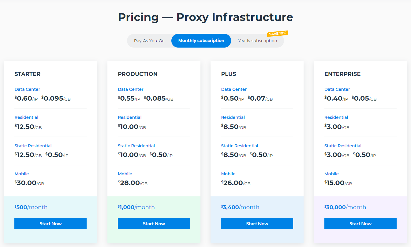 Luminati’s Pricing