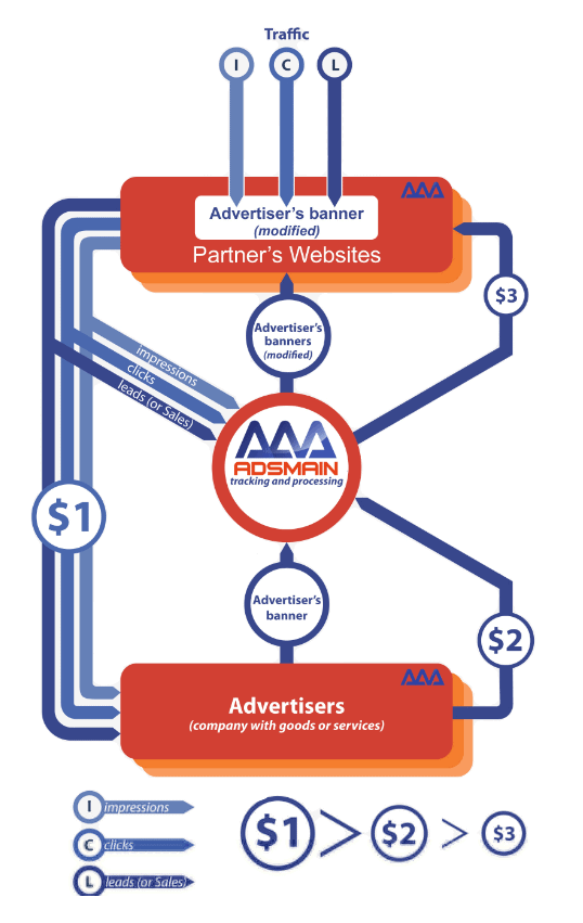 AdsMain affiliate network