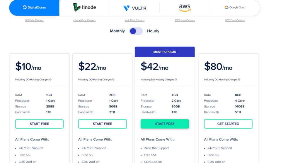 Cloudways-pricing