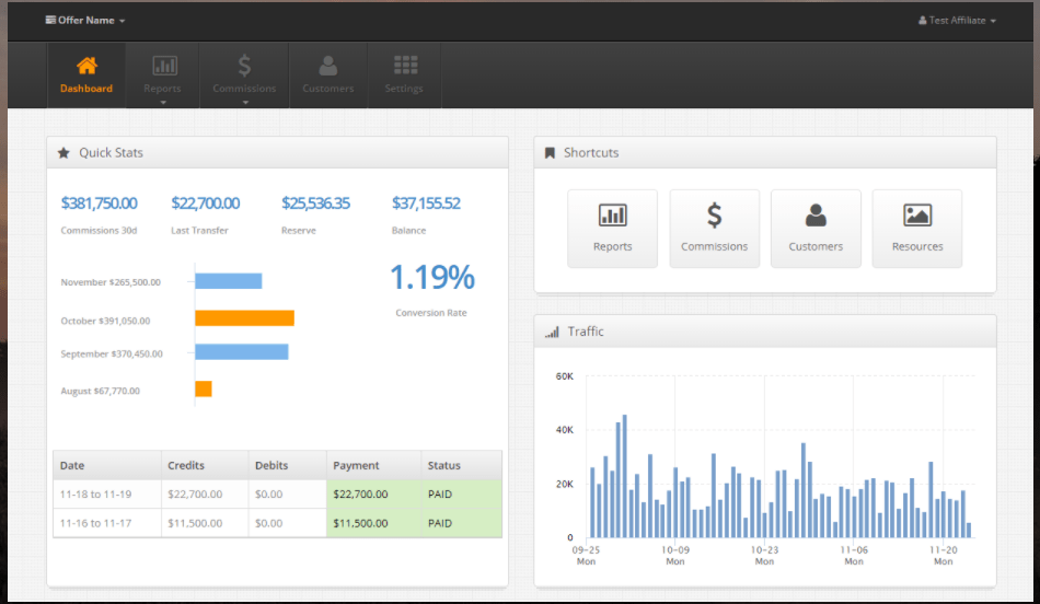 Las mejores redes de afiliados de CPA - maxweb