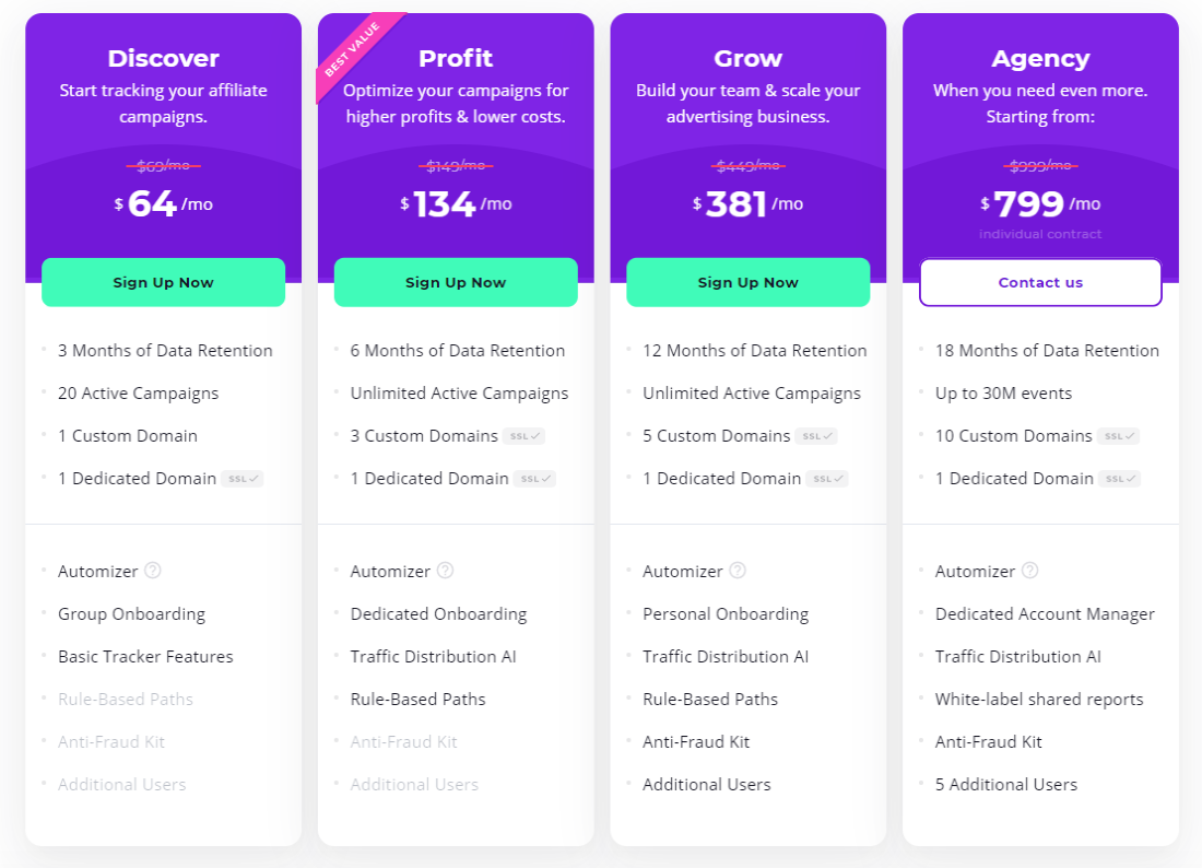 Voluum-Pricing