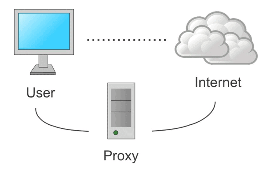 Proxy Buying Guide - What are proxy servers