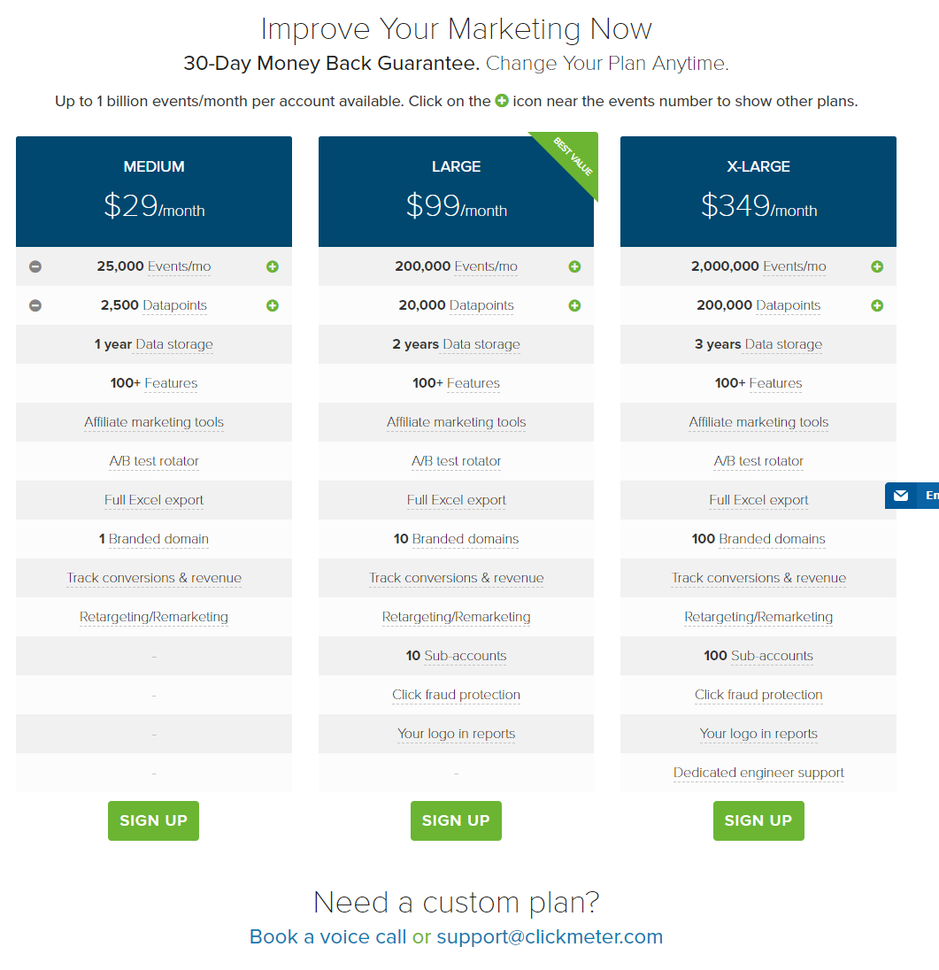 Clickmeter-Tarification