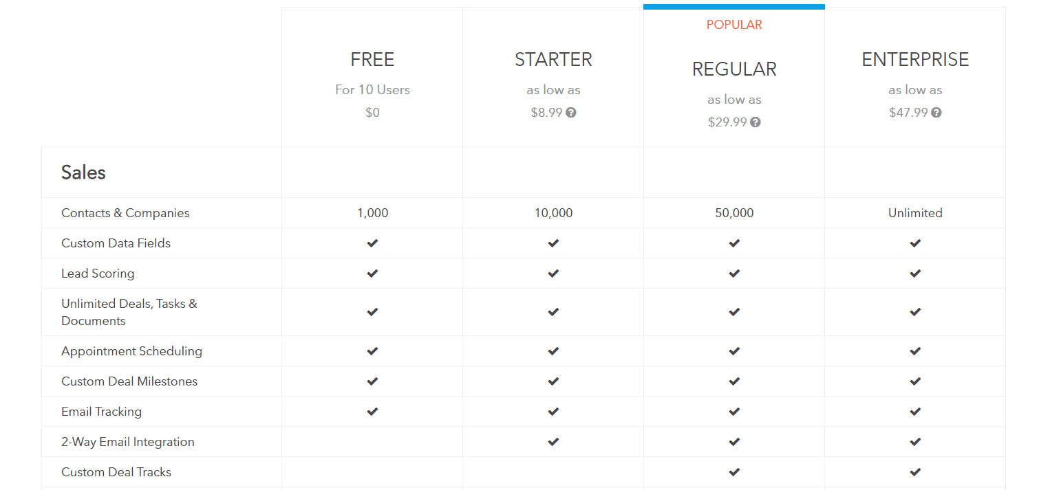 Agile Crm Pricing