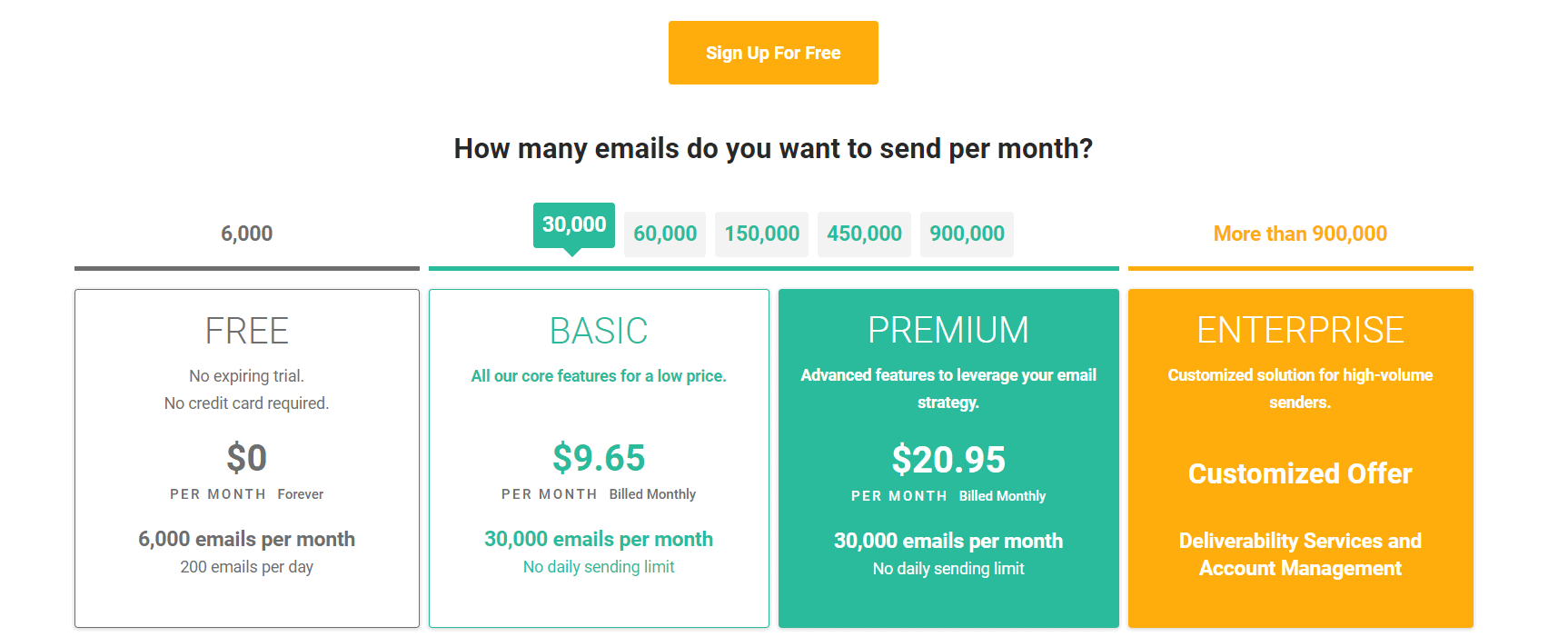 Mailjet pricing