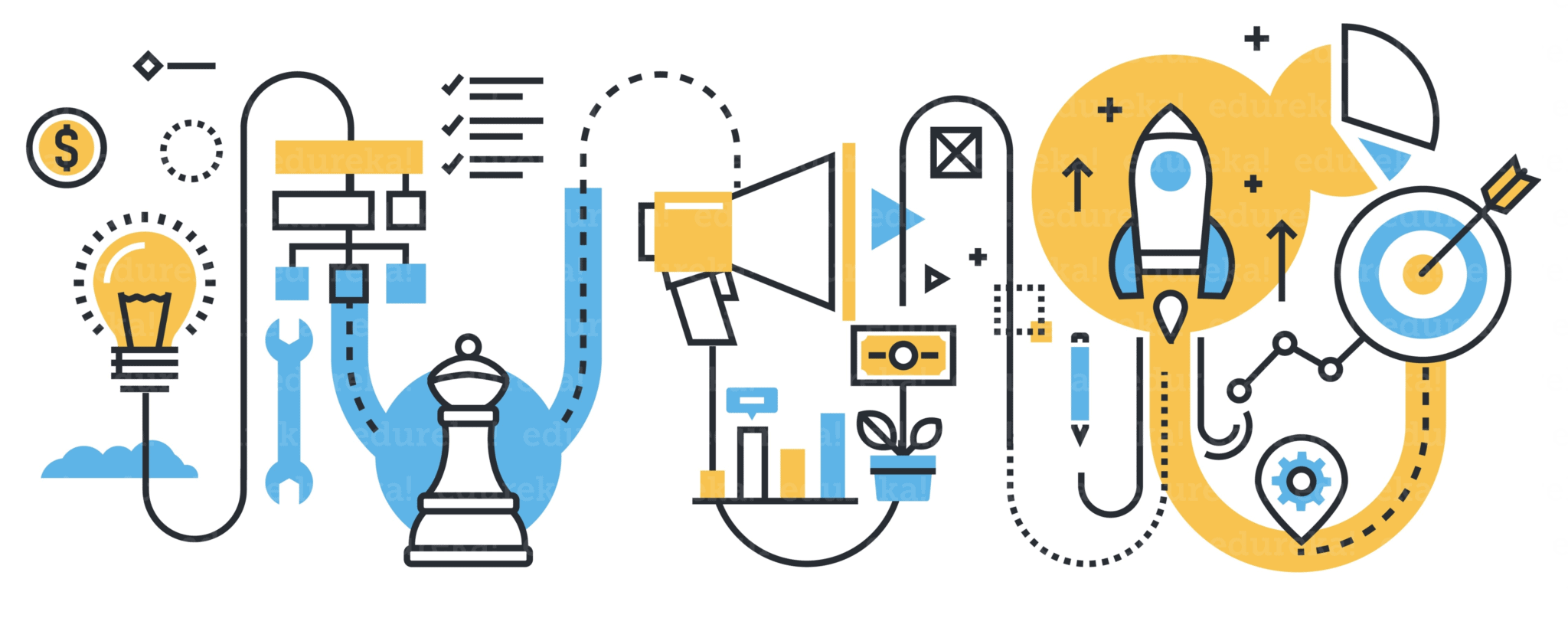 Edureka Project Management Zertifizierungskurse