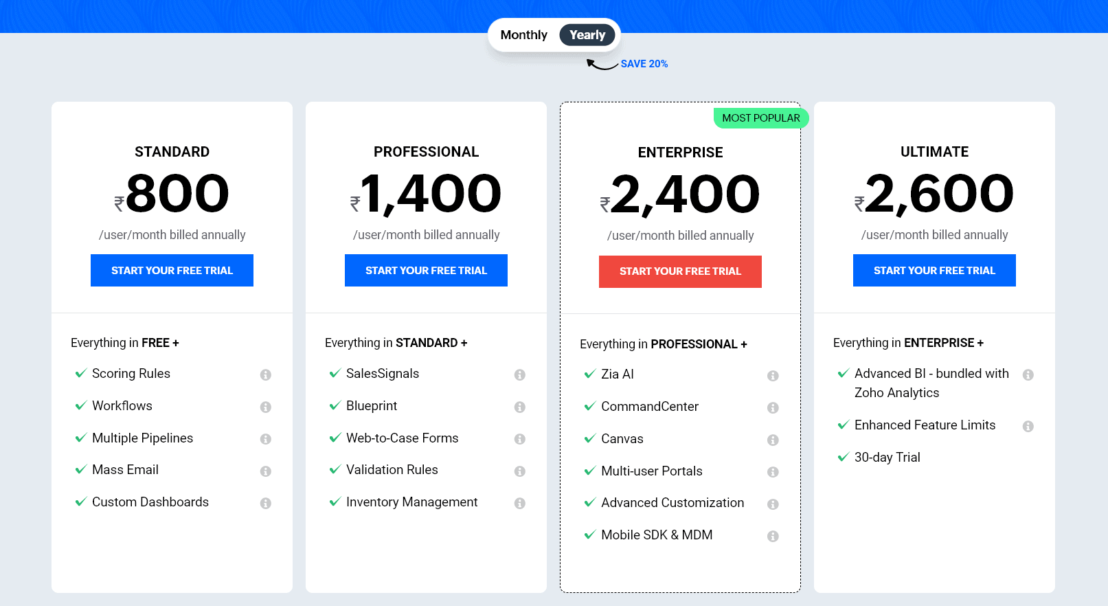 zoho pricing