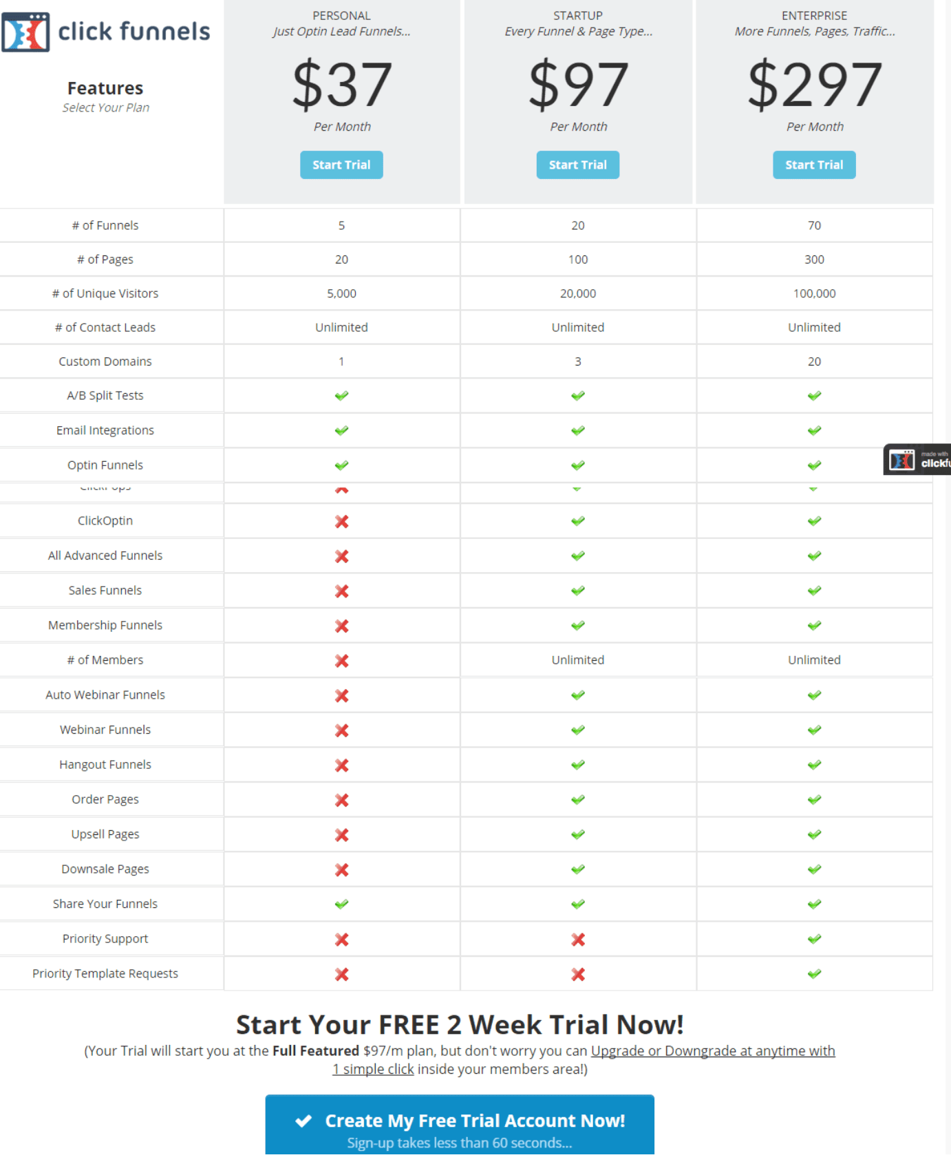 Kartra vs clickfunnels- Clickfunnels pricing plans