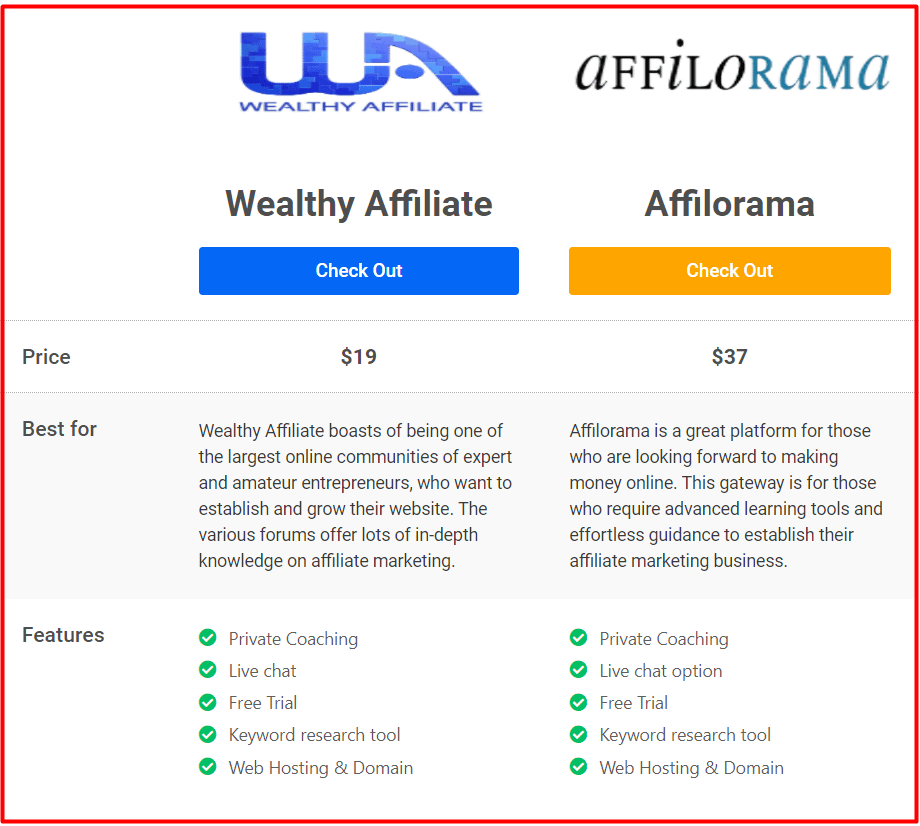 Comparison