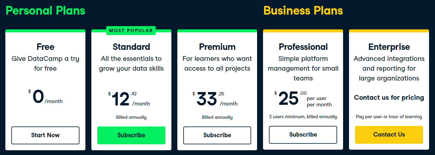 Prezzi di DataCamp