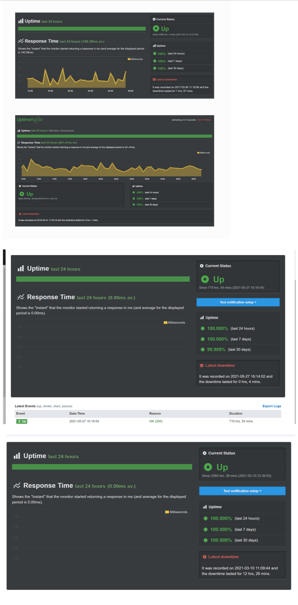 GreenGeeks Coupon code