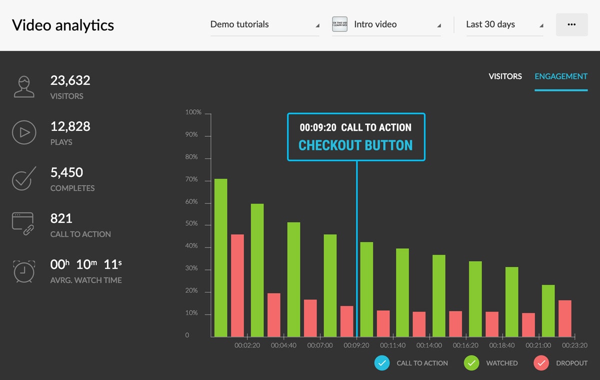 Kartra review-Kartra video hosting analytics