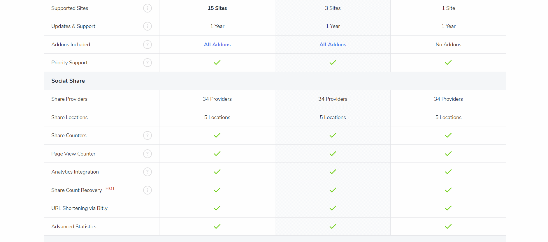 Socialsnap Pricing details