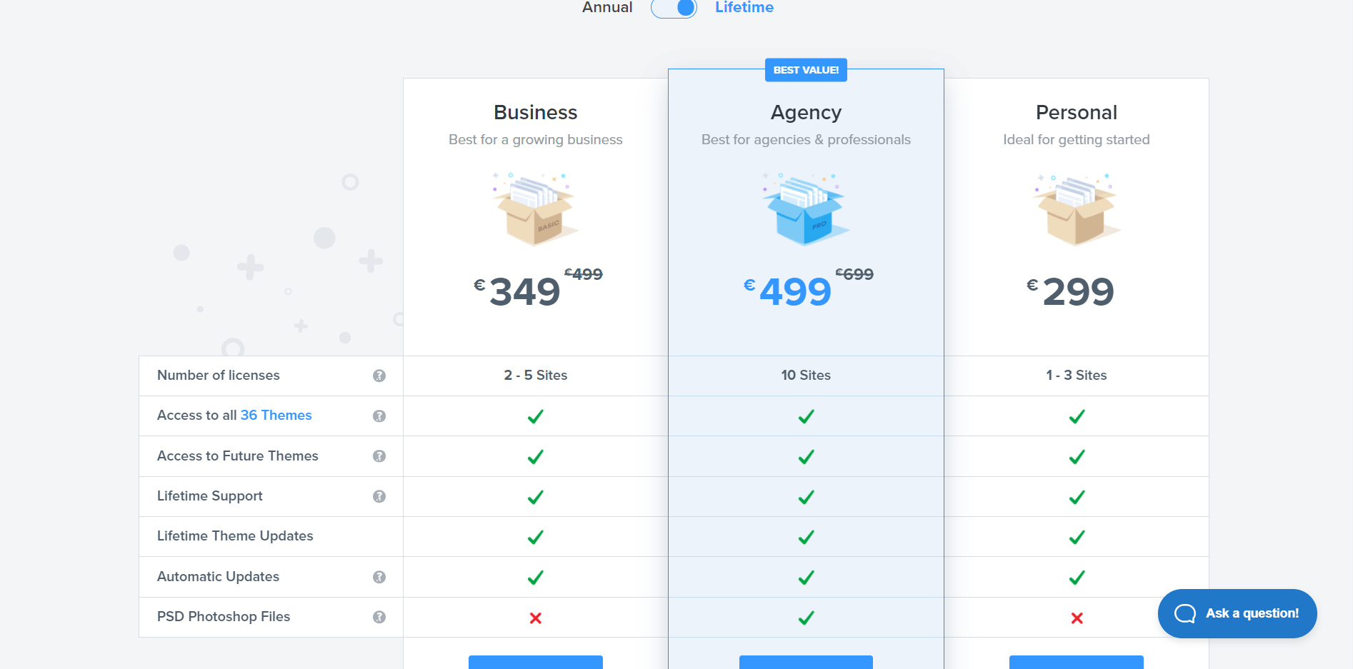 WPZoom Pricing