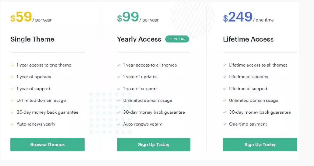 aThemes Black Friday athemes pricing