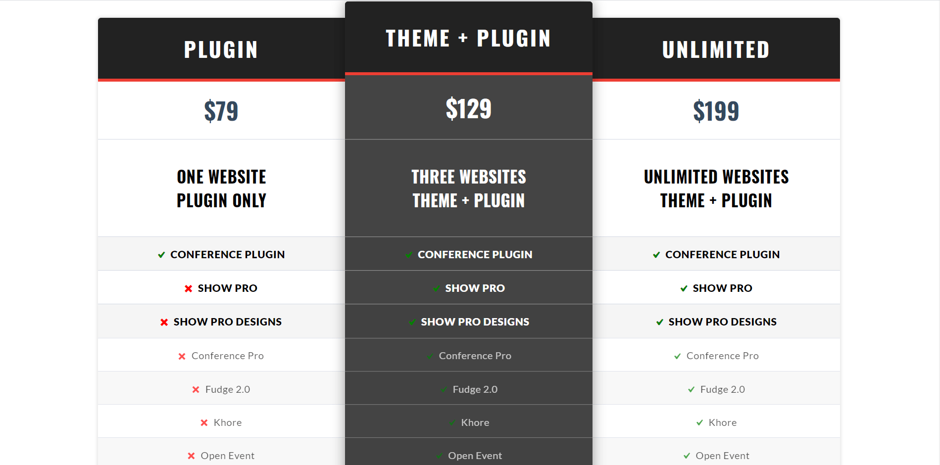 show theme pricing