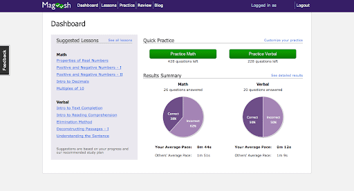 Magoosh user dashboard- kaplan gre vs magoosh gre