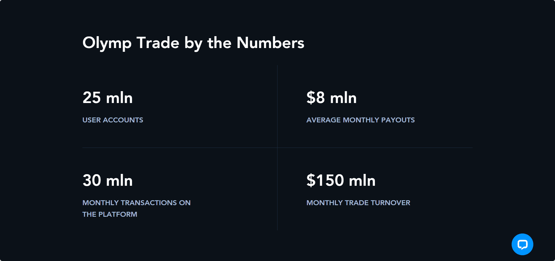 Why Trust Olymp Trade