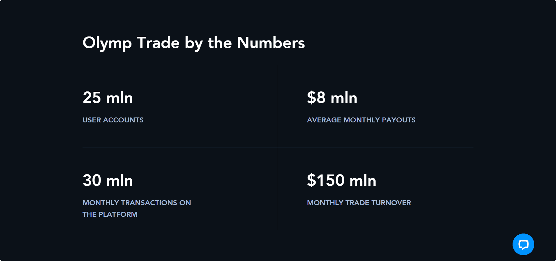 Por que confiar na Olymp Trade