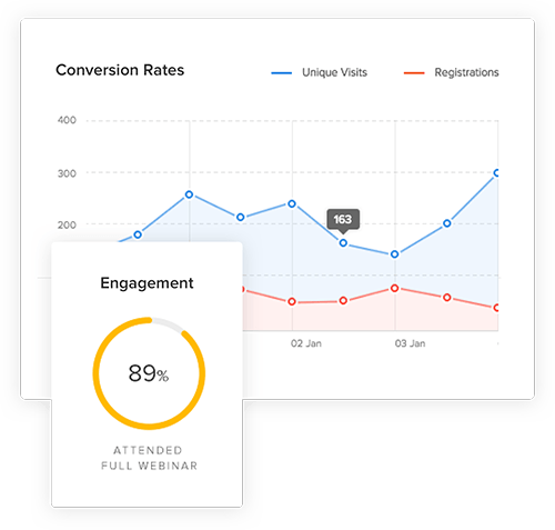 webinarninja analytics- webinarjam vs webinarninja