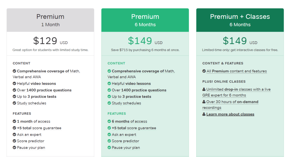 Magoosh courses pricing plans vs kaplan