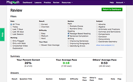 Magoosh performance analysis dashboard