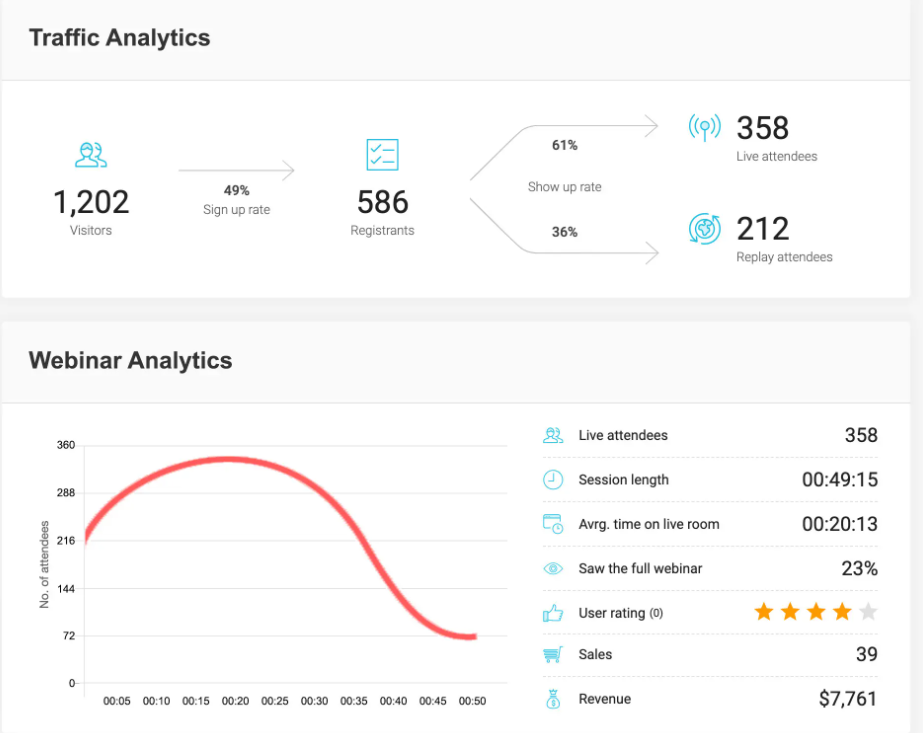 WebinarJam-analyserapport - zoom versus webinarjam