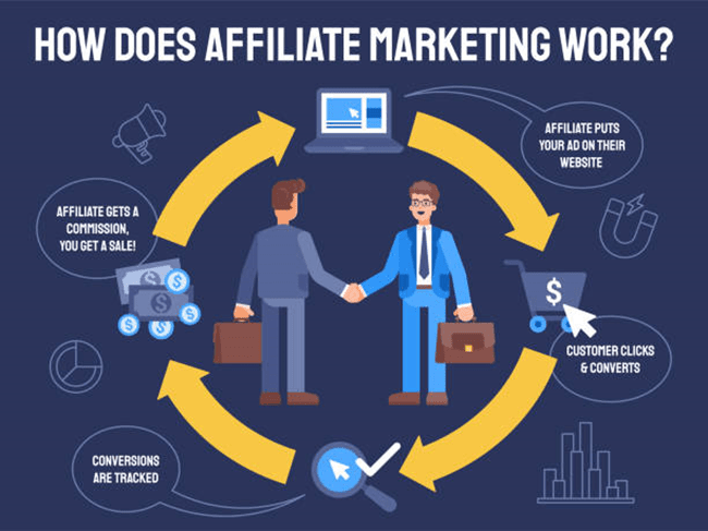 How does affiliate marketing work