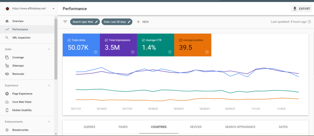 AffiliateBay Search Console