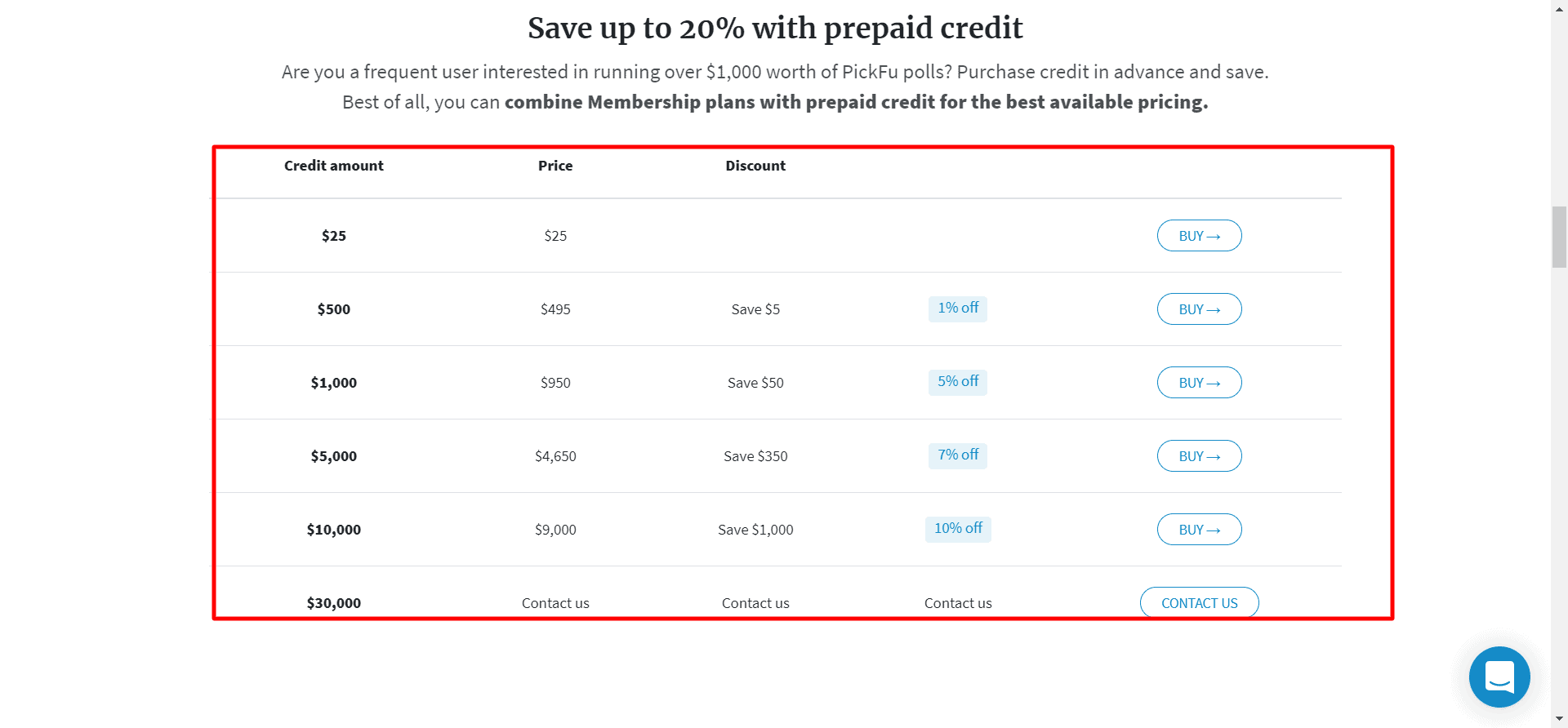 PickFu standard credit plans