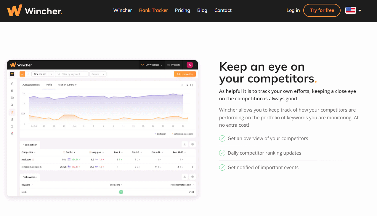 Wincher Competitor Tracking - Wincher Review