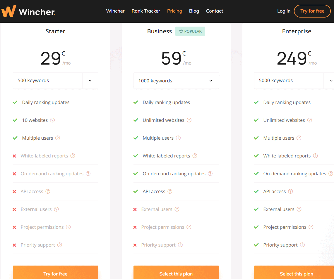 Wincher Pricing Plans