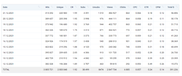 Resultados de BroPush