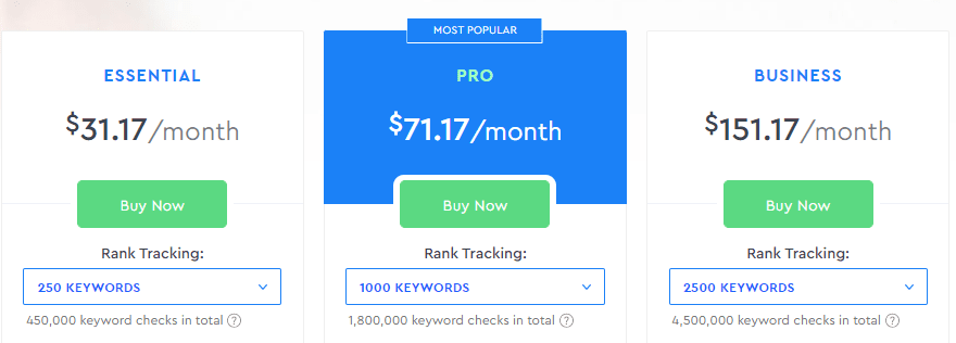 SE Ranking Pricing
