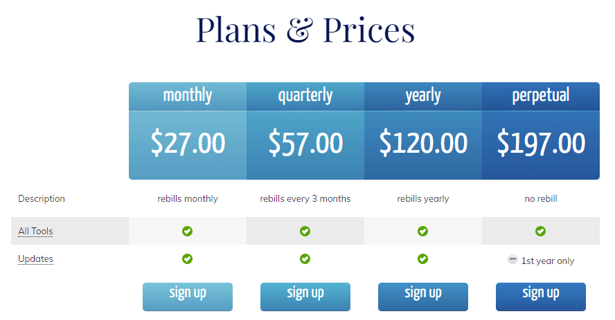 SEO Content Machine Pricing