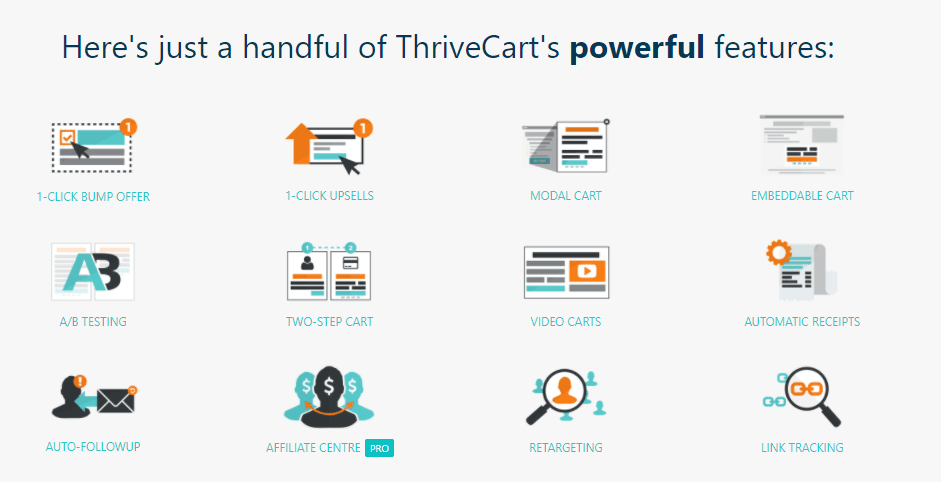 Thrivecart-Funktionen - ThriveCart Review