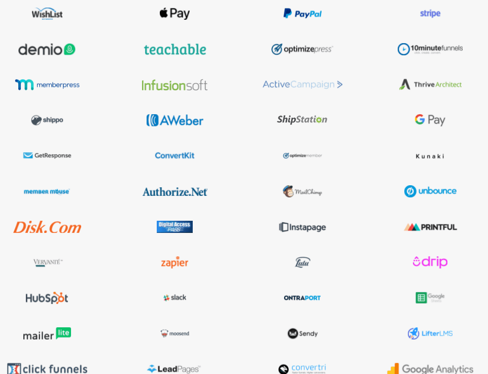 Thrivecart-Integrationen - ThriveCart Review