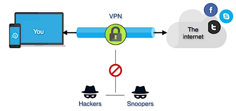 VPN