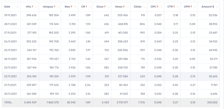 Resultados de Zpush