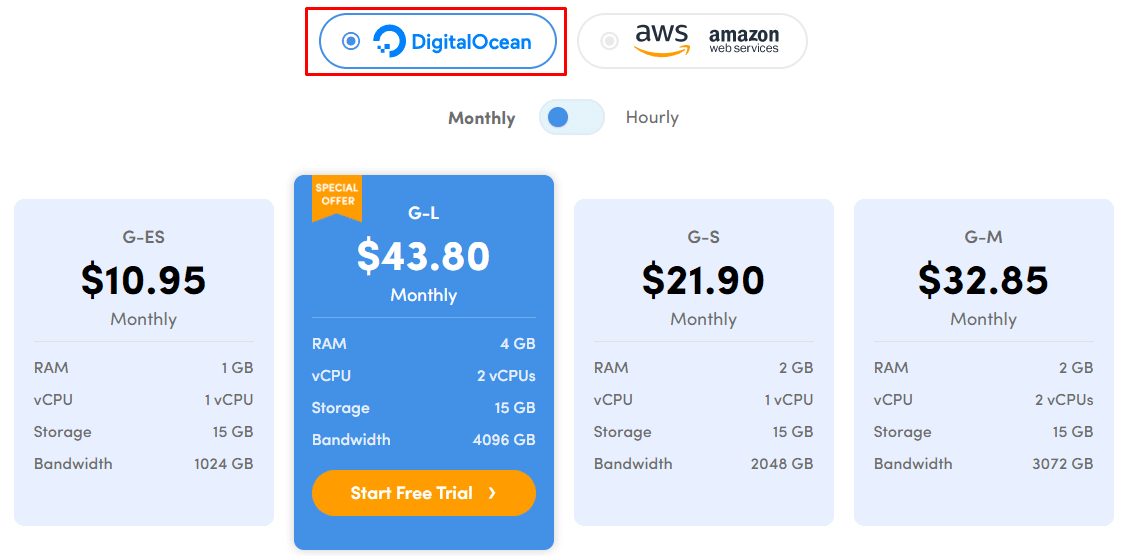 Devrims Digital Ocean Pricing