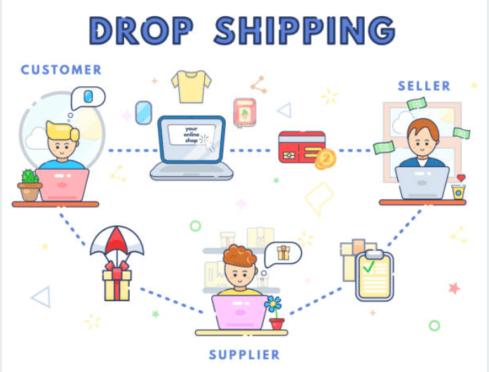 Dropshipping -How to Create an Online Store