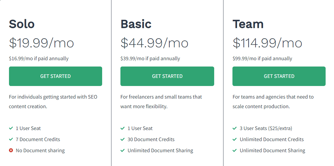 Frase.io Pricing