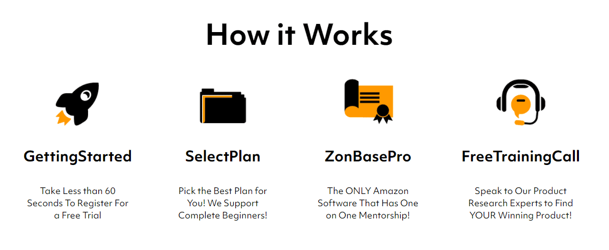 How ZonBase Works - ZonBase Review