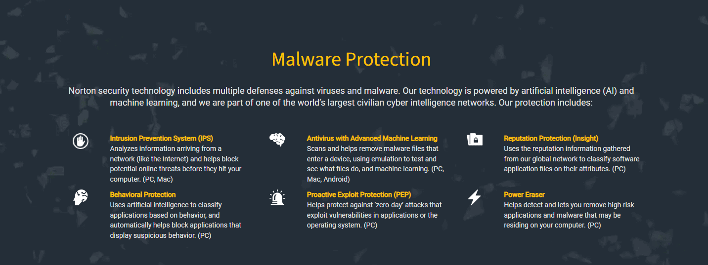 Protección contra malware de Norton