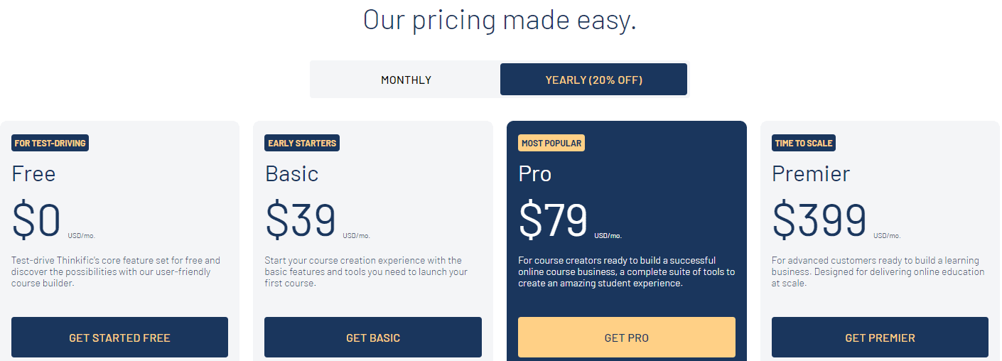 Thinkific Pricing