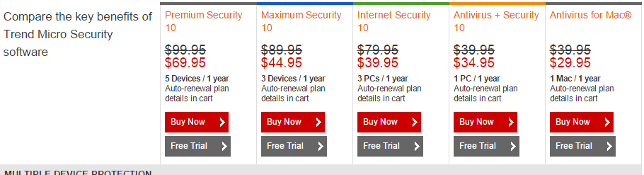 Trend Micro pricing plans